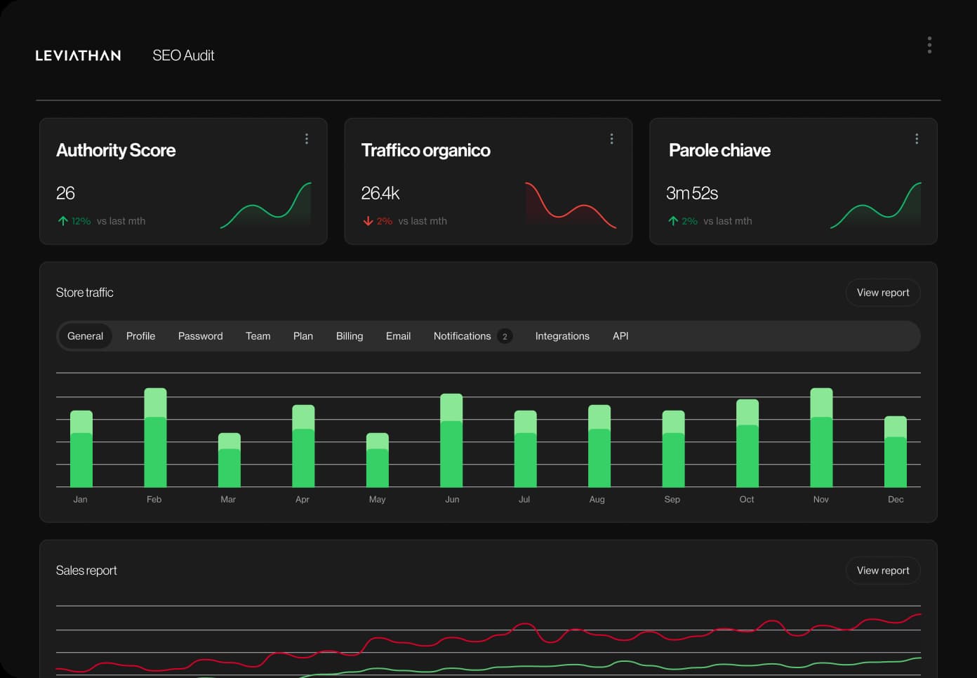Preview SEO Audit & Research